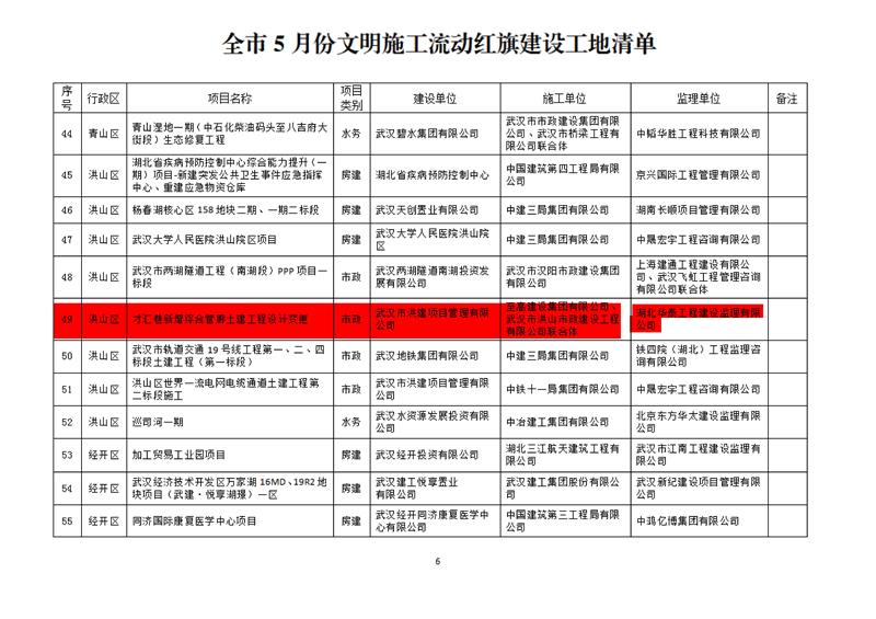 6月15日-關于五月份文明施工“十優(yōu)”、流動紅旗工地及優(yōu)秀施工班組的通報(OCR)(1)_01.jpg